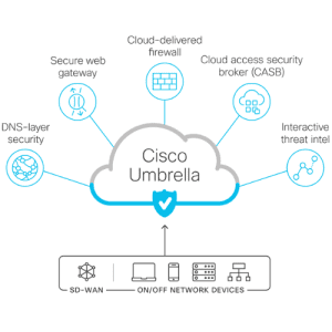 Untitled design-Cisco