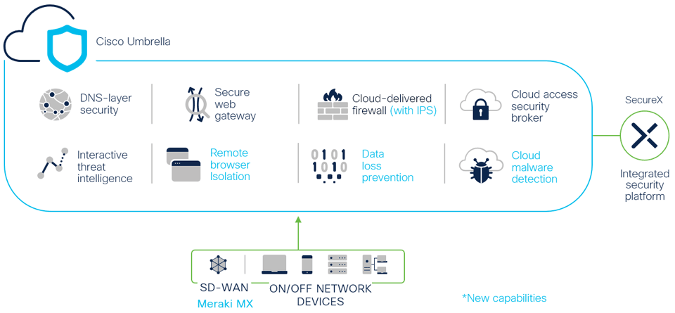 cisco-umbrella-all-in-one-service-960-Cisco