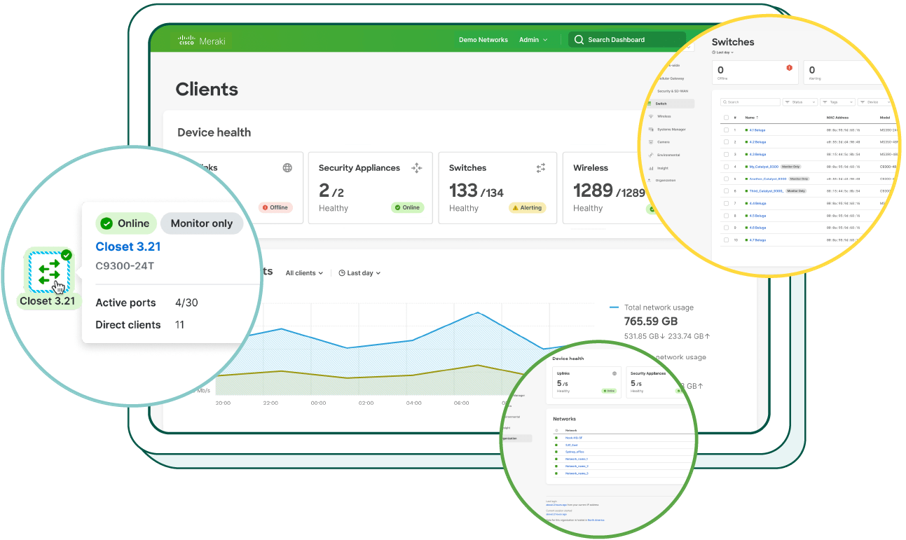 Dashboard w circles-Cisco